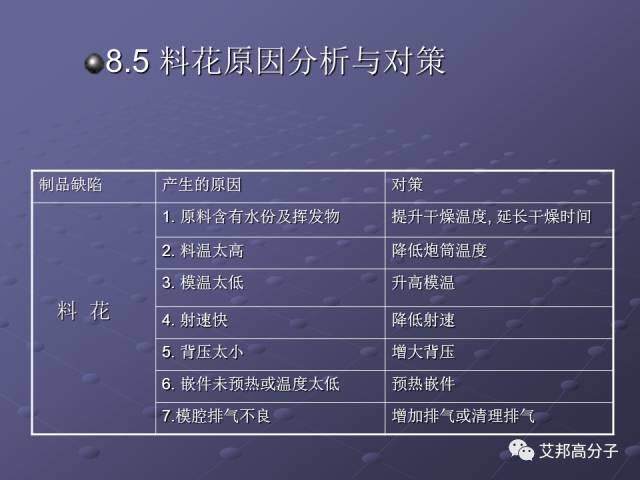 拿着这篇注塑缺陷分析辞典，销售也可成为技术大咖！