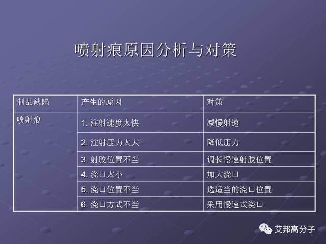 拿着这篇注塑缺陷分析辞典，销售也可成为技术大咖！