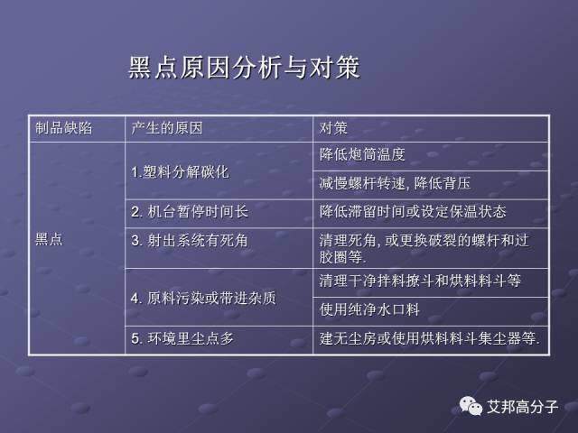 拿着这篇注塑缺陷分析辞典，销售也可成为技术大咖！