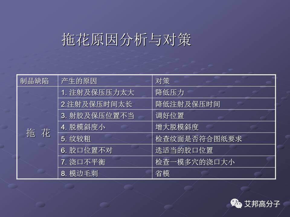 拿着这篇注塑缺陷分析辞典，销售也可成为技术大咖！