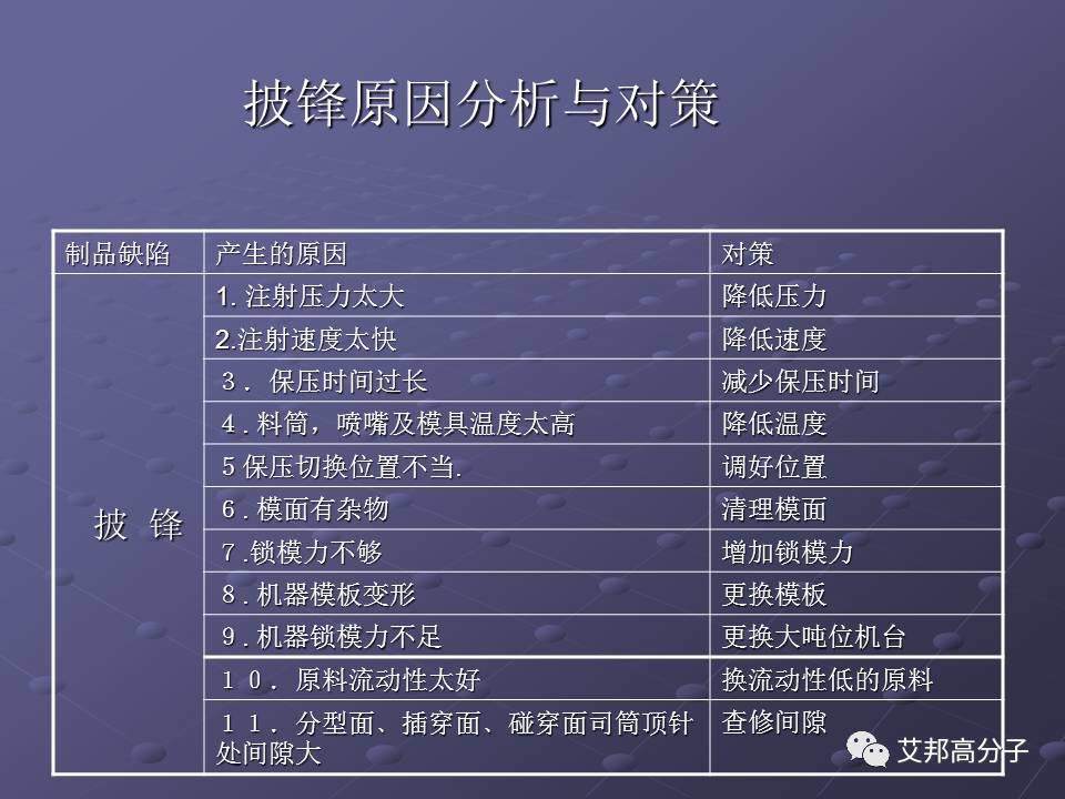 拿着这篇注塑缺陷分析辞典，销售也可成为技术大咖！