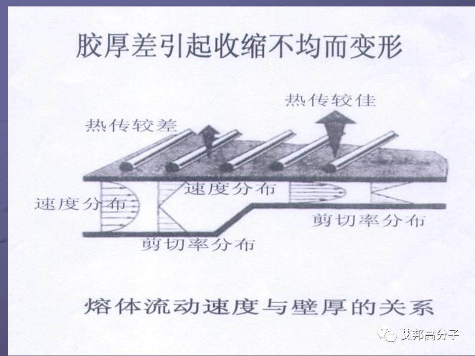 拿着这篇注塑缺陷分析辞典，销售也可成为技术大咖！