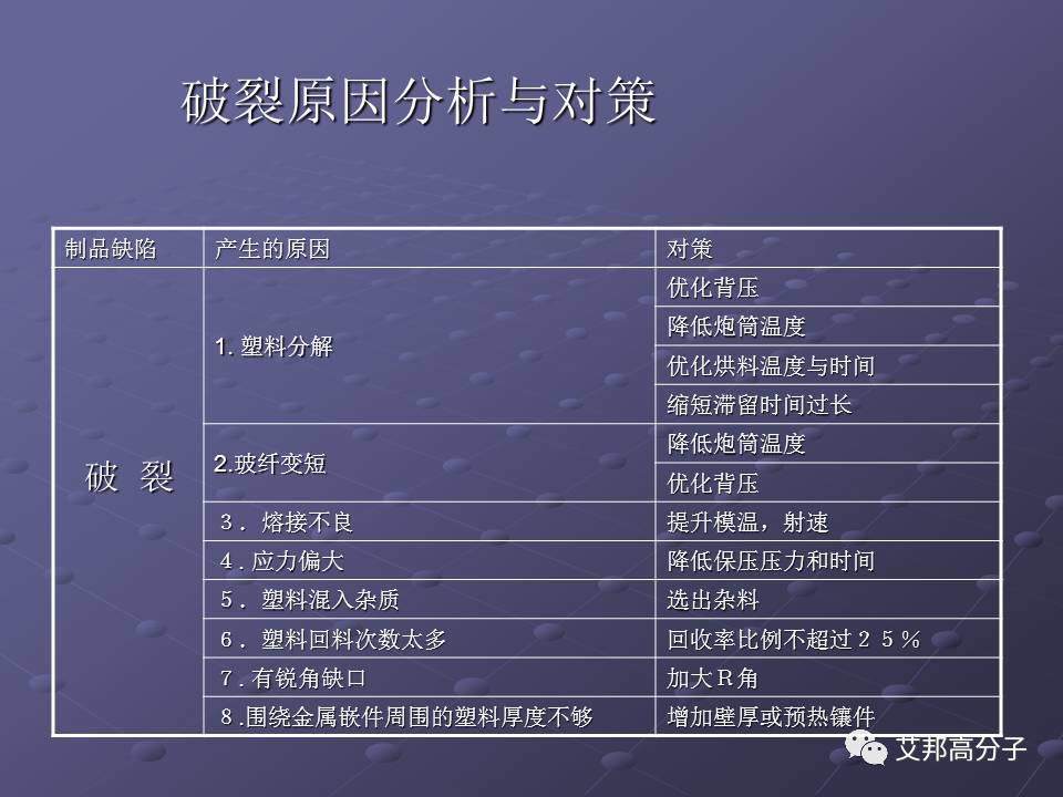 拿着这篇注塑缺陷分析辞典，销售也可成为技术大咖！