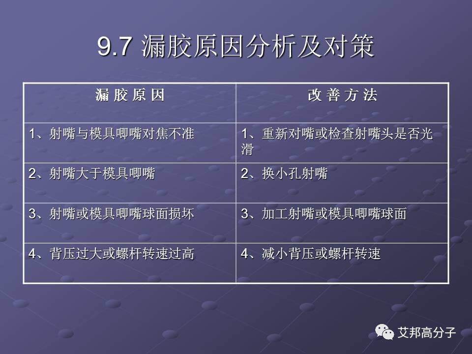 拿着这篇注塑缺陷分析辞典，销售也可成为技术大咖！