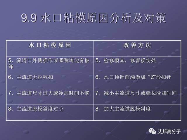 拿着这篇注塑缺陷分析辞典，销售也可成为技术大咖！