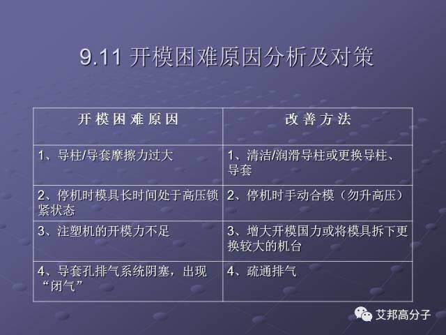 拿着这篇注塑缺陷分析辞典，销售也可成为技术大咖！