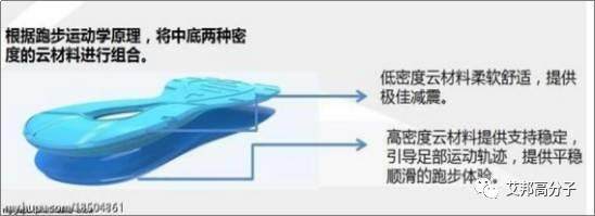 从材料看2017耐克|阿迪|安踏等品牌又推出了哪些黑科技产品