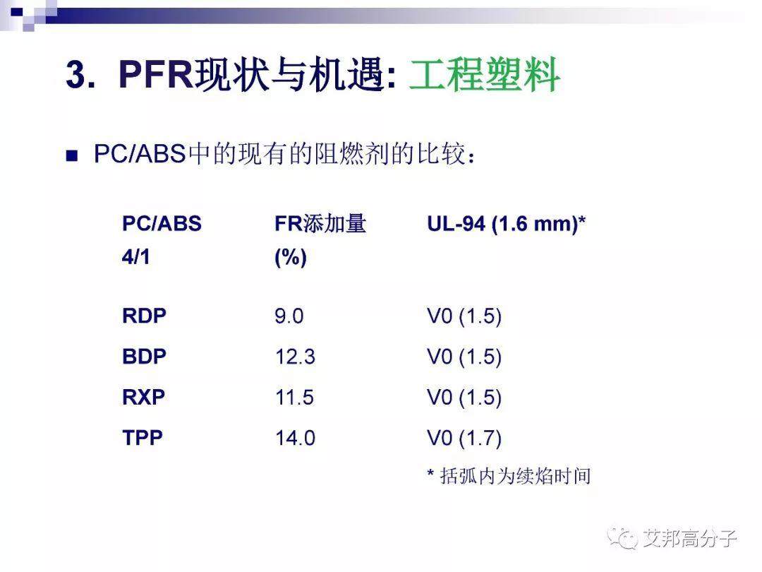 磷系阻燃剂的现状与机遇