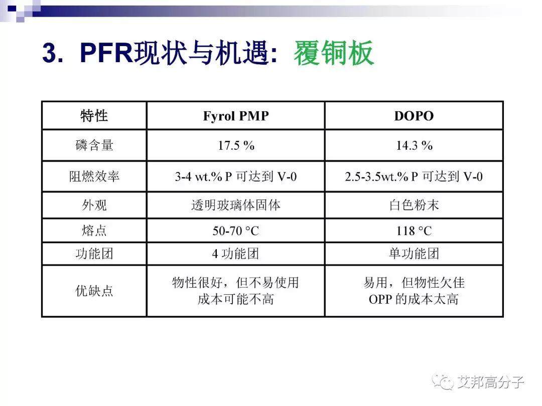 磷系阻燃剂的现状与机遇