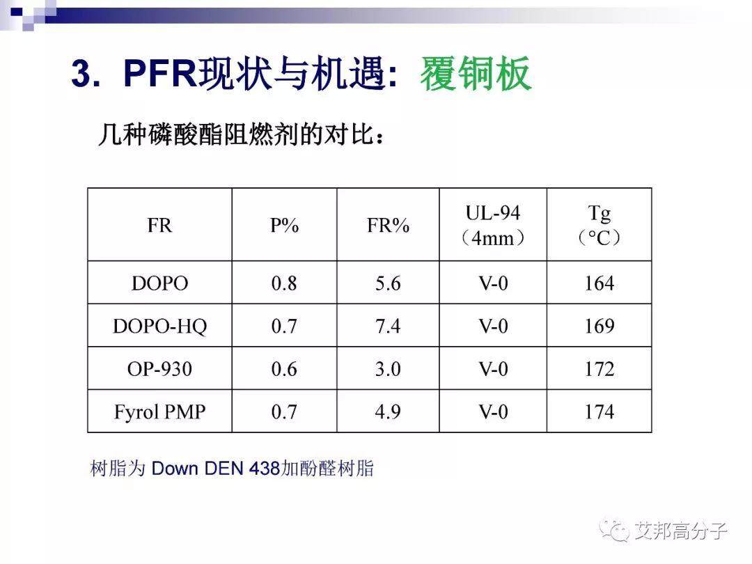 磷系阻燃剂的现状与机遇