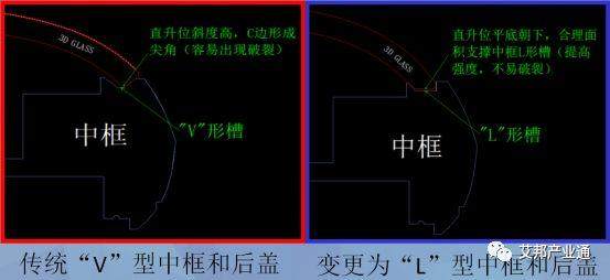 5曲面3D玻璃煉成之路：如何將玻璃的優(yōu)勢發(fā)揮到最大？