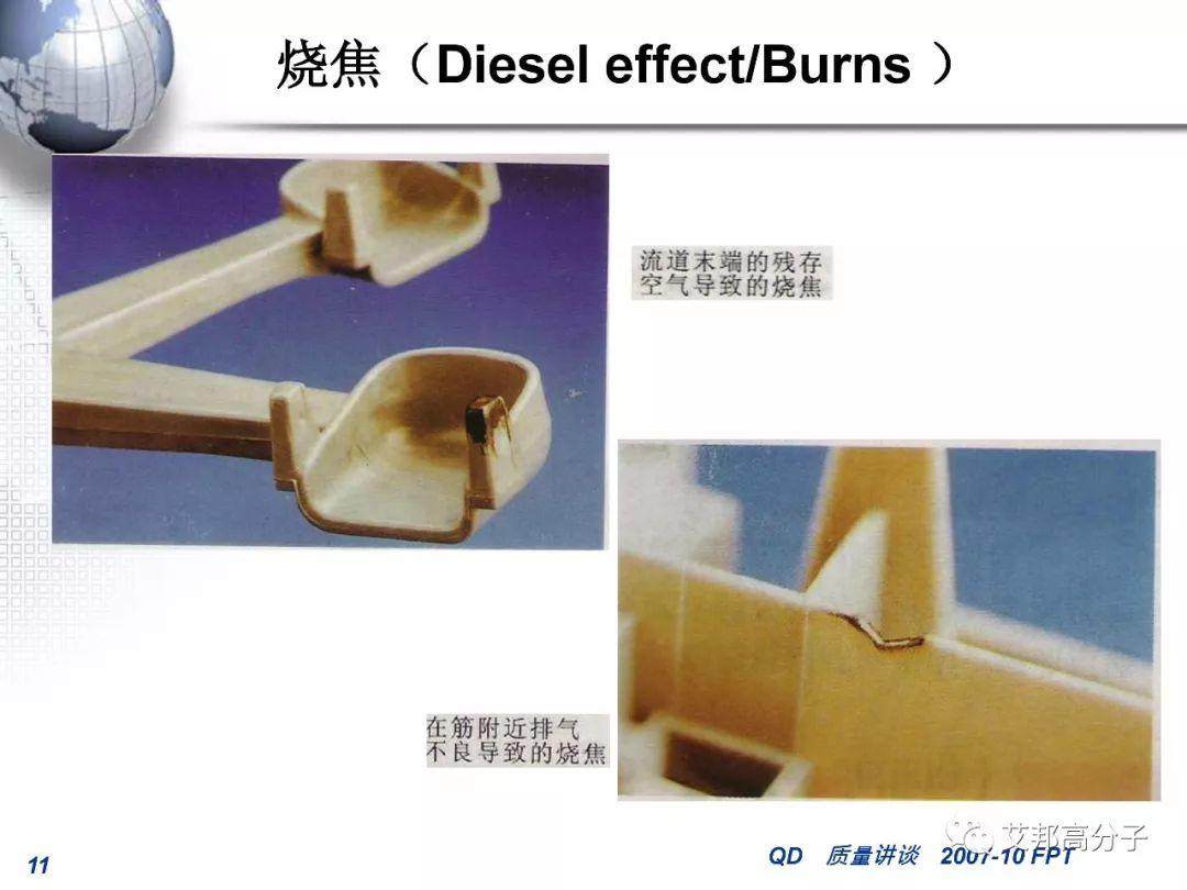 汽車零部件注塑成型常見缺陷的分析和對策
