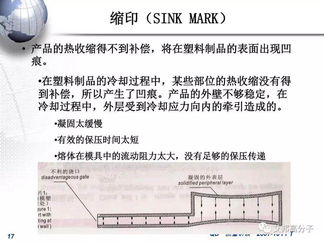 汽車零部件注塑成型常見缺陷的分析和對策