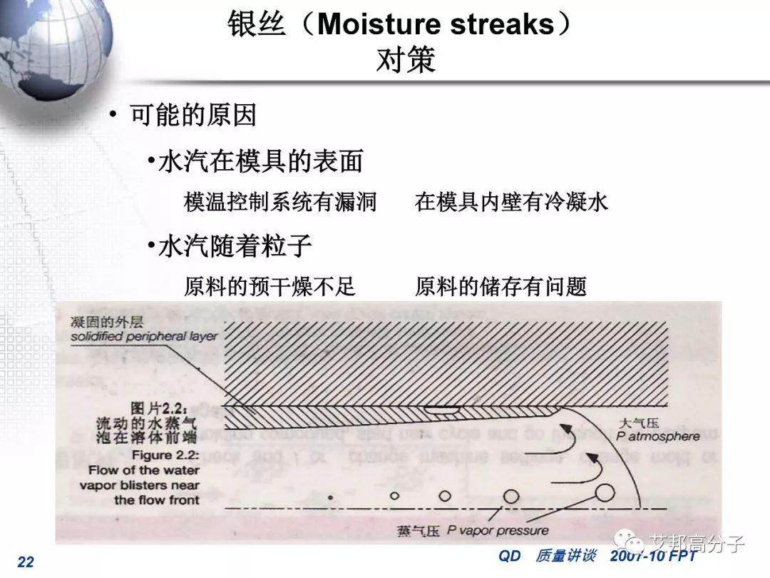 汽車零部件注塑成型常見缺陷的分析和對策