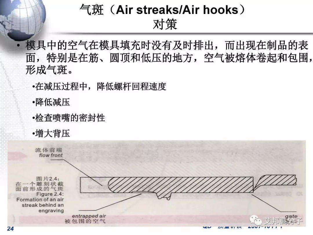 汽車零部件注塑成型常見缺陷的分析和對策