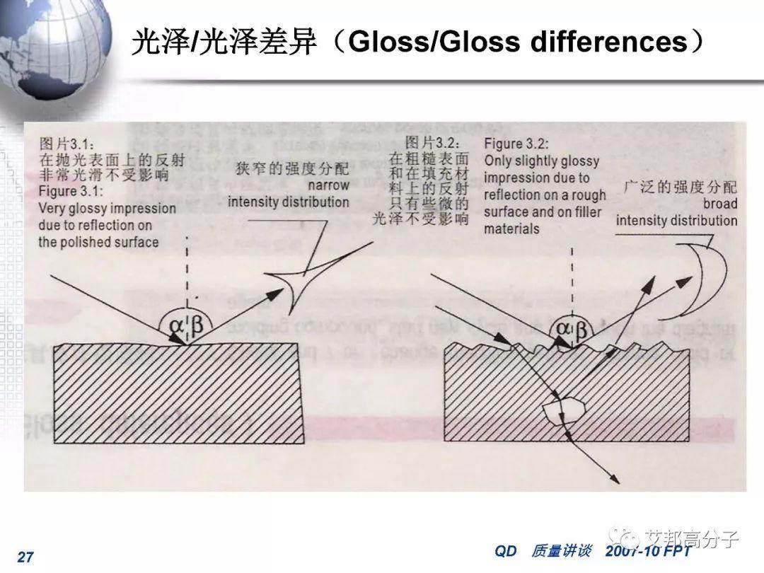 汽車零部件注塑成型常見缺陷的分析和對策