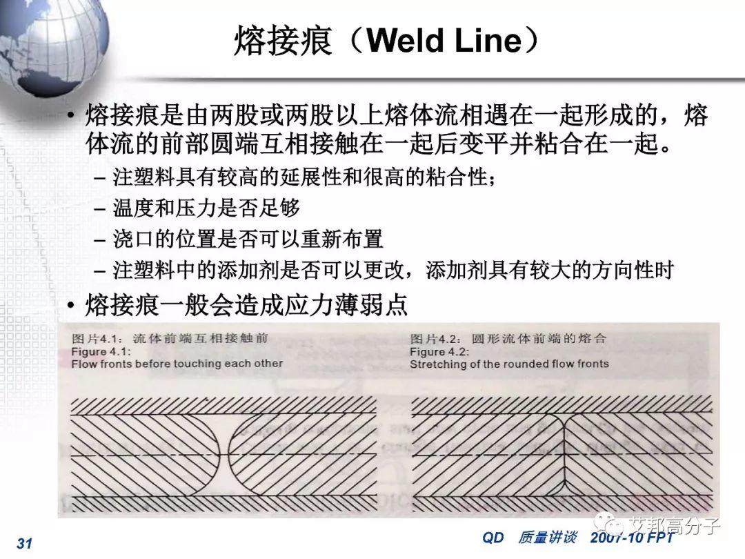 汽車零部件注塑成型常見缺陷的分析和對策