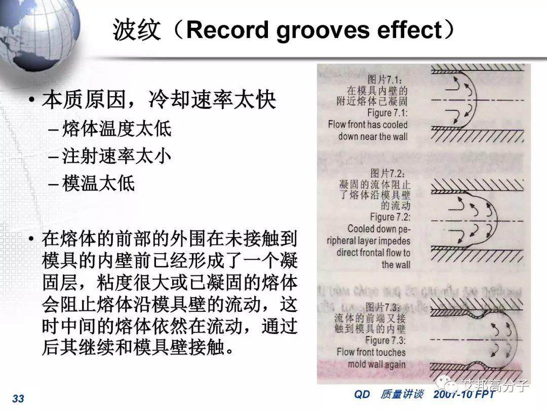 汽車零部件注塑成型常見缺陷的分析和對策