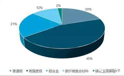 汽車輕量化三大途徑  車用改性塑料的發(fā)展良機