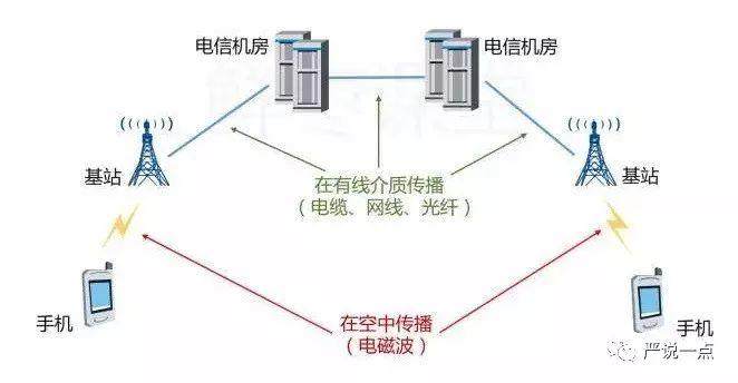 5G時(shí)代來臨，復(fù)合材料將有什么機(jī)會？