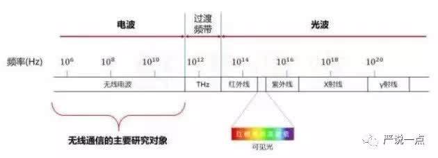 5G時(shí)代來臨，復(fù)合材料將有什么機(jī)會？