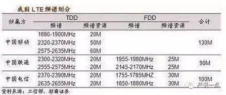 5G時(shí)代來臨，復(fù)合材料將有什么機(jī)會？