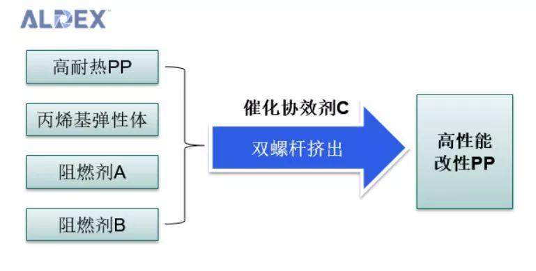 材料技术 ▏事实上，你用的插线板材料真的安全吗？