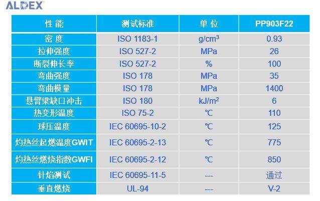 材料技术 ▏事实上，你用的插线板材料真的安全吗？