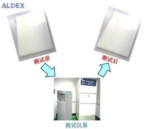 材料技术 ▏事实上，你用的插线板材料真的安全吗？