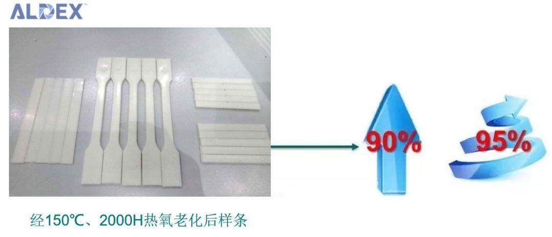 材料技术 ▏事实上，你用的插线板材料真的安全吗？