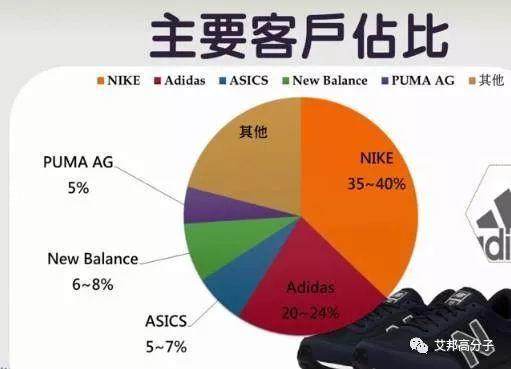 運(yùn)動鞋材巨頭，三家鞋材廠合并，只為降低成本