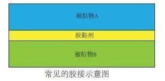 19種塑料連接技術(shù)