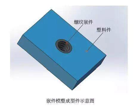 19種塑料連接技術(shù)