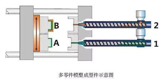 19種塑料連接技術(shù)