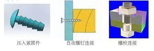 19種塑料連接技術(shù)
