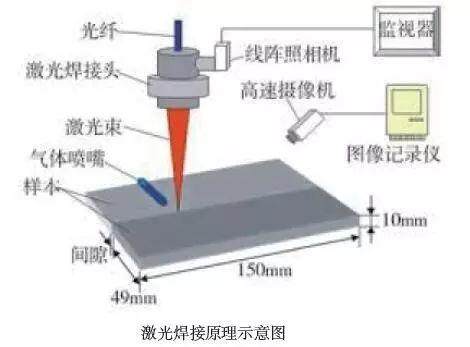 19種塑料連接技術(shù)