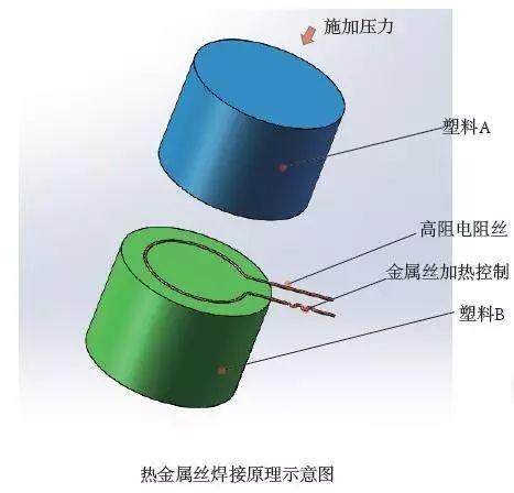 19種塑料連接技術(shù)