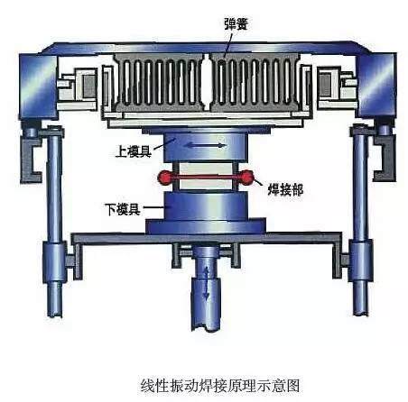 19種塑料連接技術(shù)