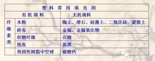 塑料改性有哪些手段？有哪些類別（經(jīng)典教材）