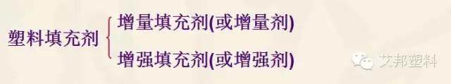 塑料改性有哪些手段？有哪些類別（經(jīng)典教材）