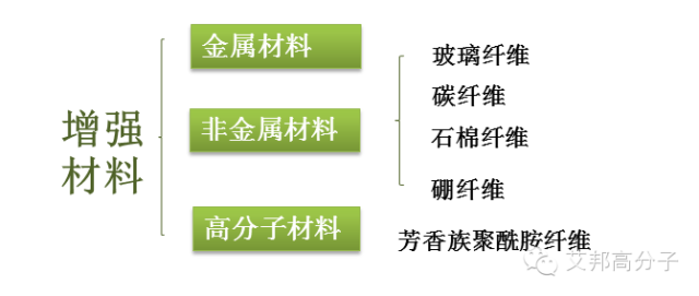 塑料改性有哪些手段？有哪些類別（經(jīng)典教材）