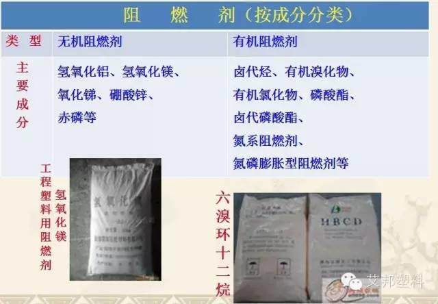 塑料改性有哪些手段？有哪些類別（經(jīng)典教材）