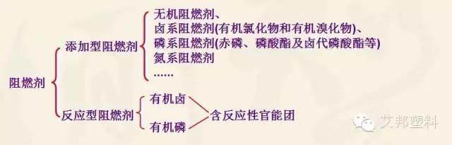 塑料改性有哪些手段？有哪些類別（經(jīng)典教材）