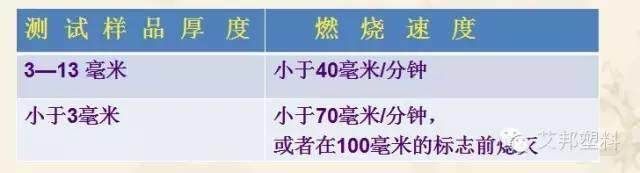 塑料改性有哪些手段？有哪些類別（經(jīng)典教材）
