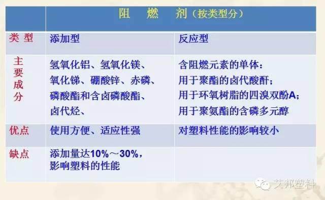 塑料改性有哪些手段？有哪些類別（經(jīng)典教材）