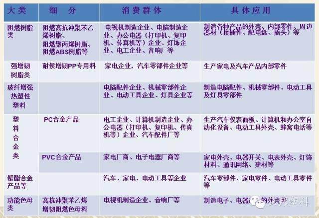 塑料改性有哪些手段？有哪些類別（經(jīng)典教材）