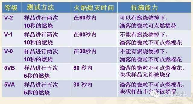塑料改性有哪些手段？有哪些類別（經(jīng)典教材）