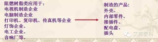 塑料改性有哪些手段？有哪些類別（經(jīng)典教材）