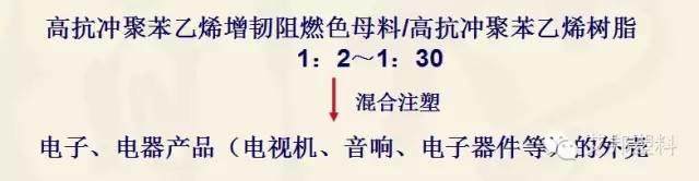 塑料改性有哪些手段？有哪些類別（經(jīng)典教材）