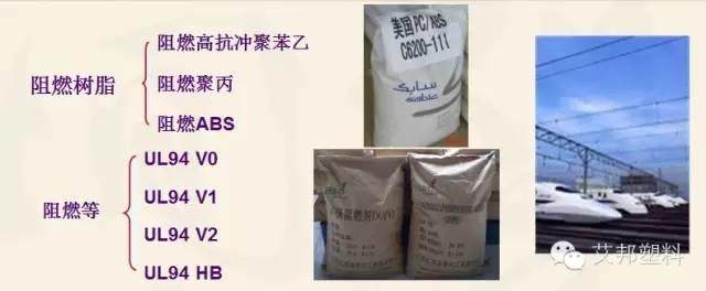 塑料改性有哪些手段？有哪些類別（經(jīng)典教材）